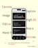 do introduction the apple phone support the