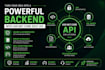 develop secure asp net core rest API with jwt auth