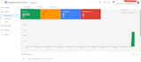 fix google merchant center suspension, misrepresentation, limited visibility