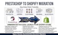 shopify migration migrate prestashop to shopify, shopify website migration