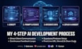 create an interactive ai web application
