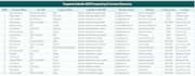 do b2b lead generation and GEO targeted lead prospecting