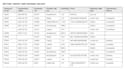 remove duplicates and validate spreadsheet data
