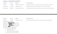 create a personalized self assessment and wellness report