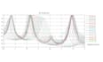 design and simulate a microwave absorber in cst studio suite