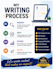 write SEO friendly education and study abroad content