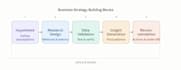 solve your strategic business problems