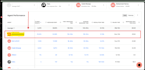 be your shopify customer support agent for order management and chargebacks