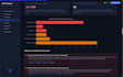 deliver a full SEO and website audit report with action plan
