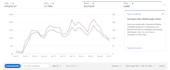 manage amazon ppc campaign and optimize amazon ads to reduce acos