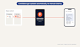 automate your recruitment process to save hiring time