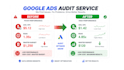 google ads audit and optimization to improve roas and lower CPC