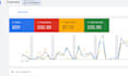 setup and manage google ads PPC campaigns
