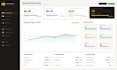do custom bi dashboard