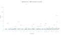 analyze your biological data using r, python or bioinformatics pipelines