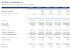 build a dynamic financial model and forecast for your startup