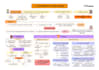 simplify complex medical topics into clear structured study notes