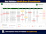 compare, validate and reconcile excel and sql data