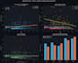 do eda plus visualizations