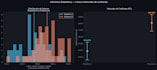 perform statistical analysis and hypothesis testing for your data