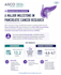 design professional canva social media posts, posters, and presentations