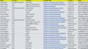 do b2b lead generation and linkedin lead generation