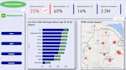 build an interactive power bi dashboard and report