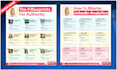 design professional infographics, diagrams, flowcharts