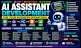 develop ai assistant for business automation using n8n and chatgpt