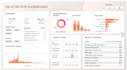 analyze data using excel sql and power bi