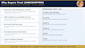 pull verified property wealth management companies owners CEO managers leads
