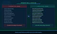 write SEO optimized blog posts and articles for your website