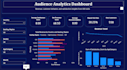 make interactive power bi dashboards