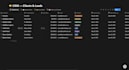 build expert notion template, notion dashboard, ai integration