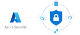 do a cloud security audit and hardening for AWS or azure