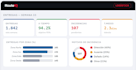 turn your CSV or excel data into an interactive HTML dashboard