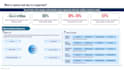 create professional business powerpoint slides