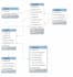 develop a custom java web application with servlets and mysql