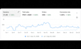 create high converting meta ads