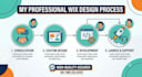 create a professional wix website desgin or e commerce store
