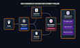 setup automated cicd pipeline for devops with best practices