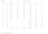 build interactive excel dashboards, KPI reports, and mis reports