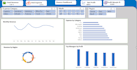 create interactive excel dashboards with pivot tables