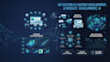 do custom ai chatbot development , ai website development, ai