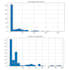real time business dashboard and power bi or looker or tableau