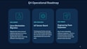 design a modern presentation and pitch deck