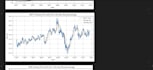 perform data analysis and create insightful visualizations