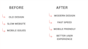 design crypto blog website using wordpress and elementor