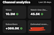 edit engaging youtube videos