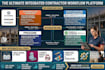 integrate servicetitan housecall pro procore hubspot quickbooks contractors